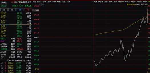 “翻倍股”如何选？看看上周6只新股平均涨幅238.71%！