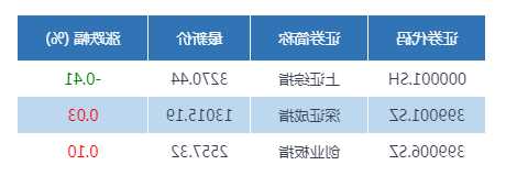 沪深股通|奥浦迈11月17日获外资买入1213.0股