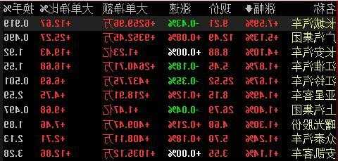 长城汽车早盘涨近4% 安信国际维持买入评级