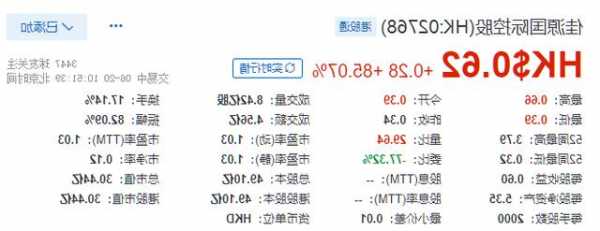 凯知乐国际股价上涨11.86% 市值涨528.84万港元