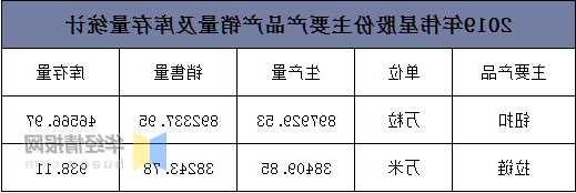 伟星股份(002003.SZ)：孟加拉产能利用率仍在持续爬坡阶段，已计划对其进行技改升级