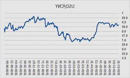 部分中小银行美元存款利率仍超5% 专家称汇率风险仍要关注