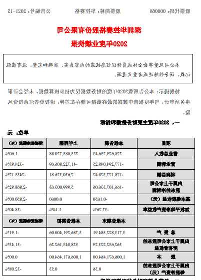 华控赛格(000068.SZ)拟签订土地整备利益统筹项目补偿安置协议