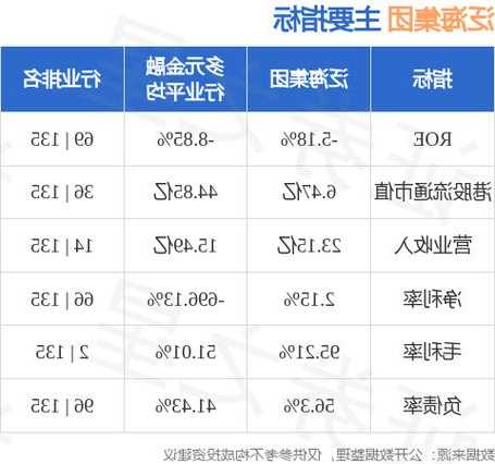 汇汉控股(00214.HK)盈警：预期中期股东应占亏损5.8亿至6.5亿港元