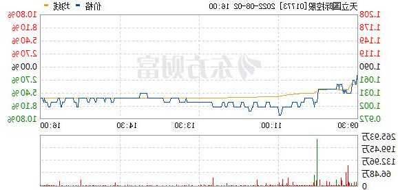 天立国际控股(01773)将于2024年2月5日派发末期股息每股0.0234元