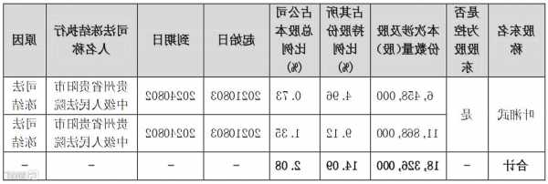 景峰医药(000908.SZ)：控股子公司被申请清算