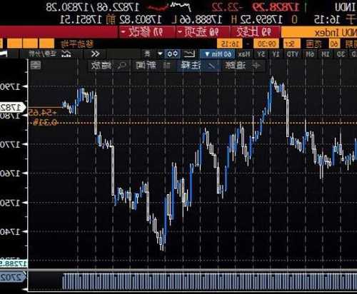 午盘：美股涨跌不一 道指小幅上扬