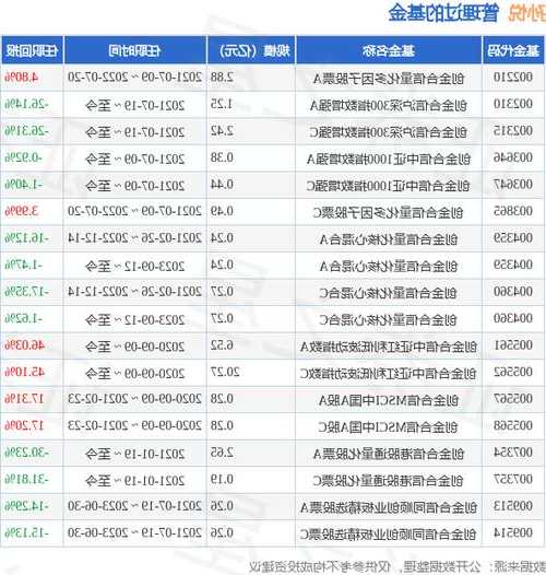 创金合信港股互联网3个月持有期混合(QDII)A基金经理变动：增聘孙悦为基金经理